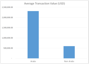 Av trans value