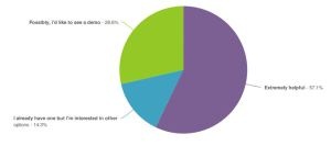 How helpful would it be to have a tendering platform that allows easy comparison