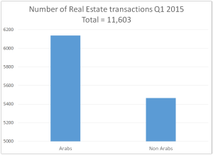 Number of real estate transactions