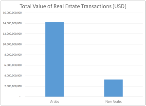 Total value of trans